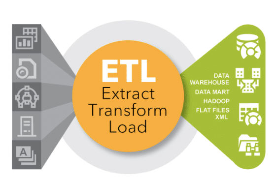ETL (Extraction, Transformation & Load) – La Taberna del BI